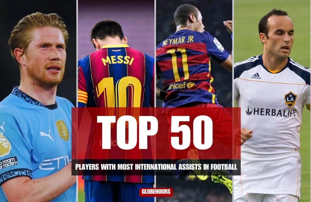 Most International Assists in Football History