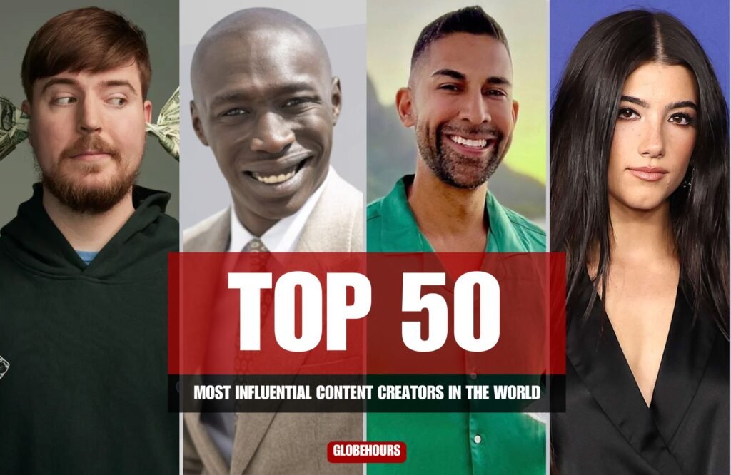 Most Influential Content Creators in the World
